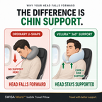 Ordinary U-shape pillow lets your head fall forward — Velura chin support keeps it upright